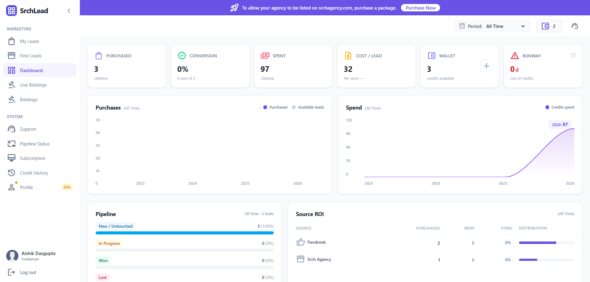 SrchLeads dashboard with live KPIs, spend charts and pipeline