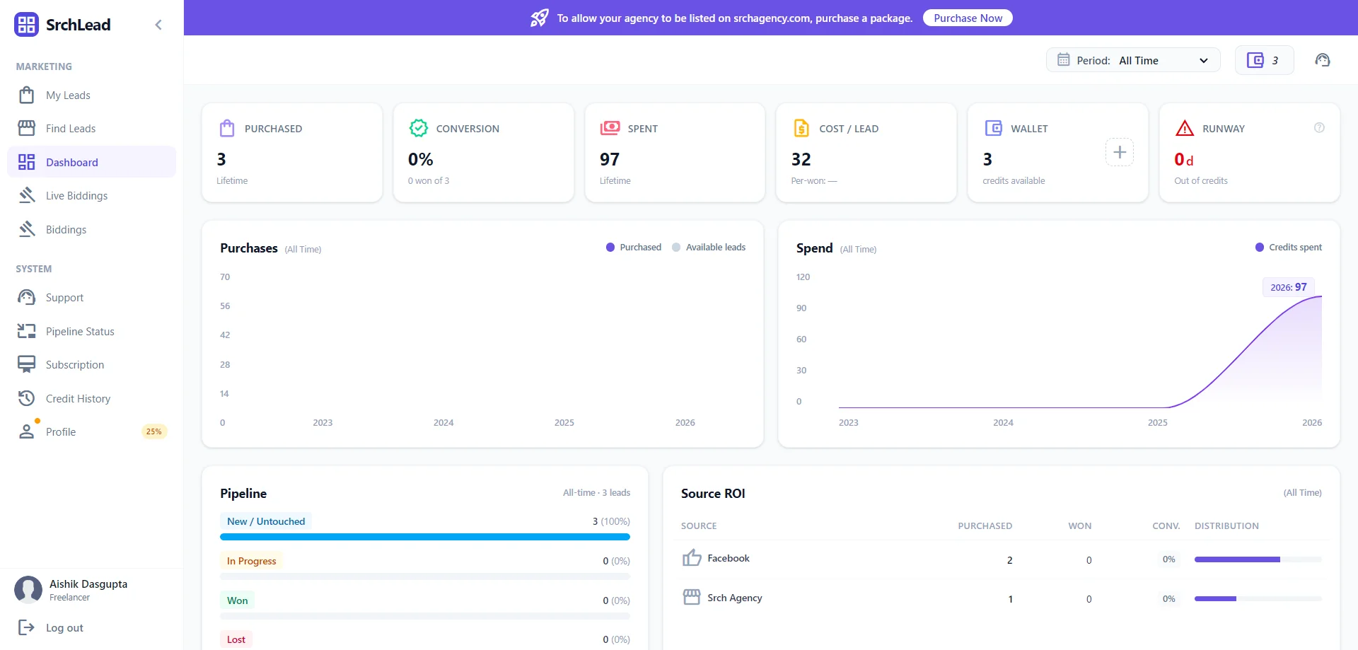 searchoutleads dashboard with KPIs, spend charts and pipeline